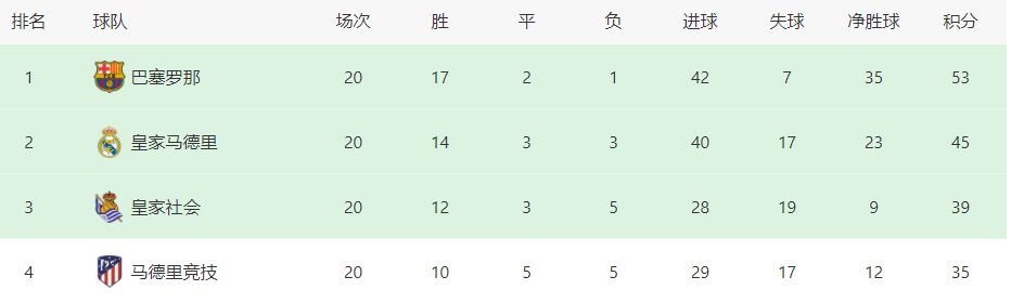 本次非洲年度最佳球员3名入围者为萨拉赫、奥斯梅恩和阿什拉夫，奥斯梅恩最终击败两名竞争者当选，这也是他职业生涯首次获得这一荣誉。